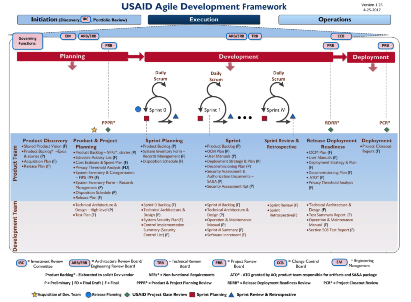 usaid agile framework