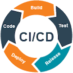Continuous Deployment (CD)